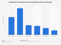 age-of-us-video-game-players[1].png