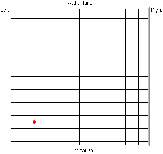 politicalcompass.gif