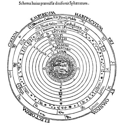 Geozentrisches-Weltbild.jpg